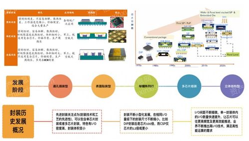 2023年先進封裝行業(yè)研究報告 網(wǎng)絡(luò)設(shè)備技術(shù)服務(wù)的驅(qū)動與展望