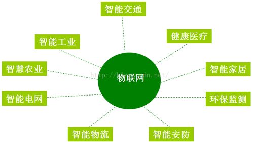 大數(shù)據(jù)、云計算與物聯(lián)網(wǎng)的融合演進 網(wǎng)絡設備技術服務的核心驅動