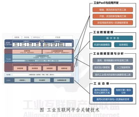 邊緣計算 重塑工業(yè)物聯(lián)網(wǎng)的網(wǎng)絡設備與技術服務體系