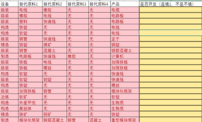 幸福工廠產業鏈自動計算系統工具的開發與應用